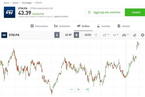 Azioni Stmicroelectronics .